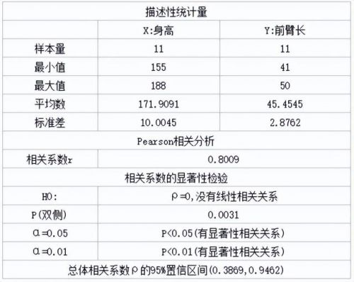 配对t检验需要满足什么条件(配对t检验spss)-第1张图片-