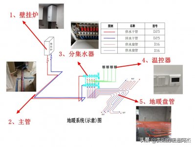 ​安装地暖一个平方多少钱（家装地暖价格区间分析）