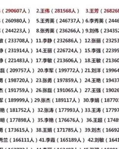 ​全国同名同姓查询网（全国同名同姓查询同名查询系统）