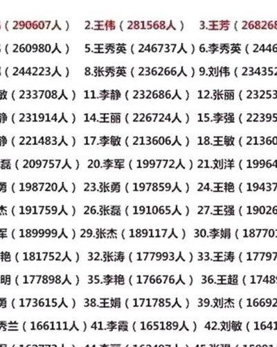 全国同名同姓查询网（全国同名同姓查询同名查询系统）