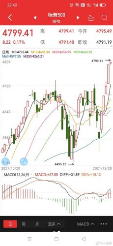 道琼斯指数来自哪个交易所(道琼斯指数来自哪个国家)-第1张图片-