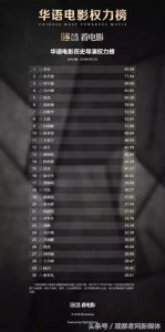 ​华语电影导演权力榜出炉，这个榜单大家认同吗？