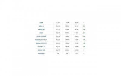 ​失去爱情，如何挽回TA的心？