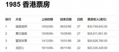 ​香港第一部3000万票房电影！最强贺岁档动作喜剧《福星高照》！