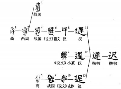 ​《说文解字》第258课：细说“遲（迟）”字