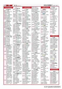 ​80后的回忆～电视报