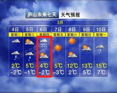 ​-2℃！江西又要下雪了