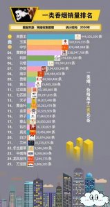 ​芙蓉王、玉溪和中华获得前三甲，你抽这三吗?