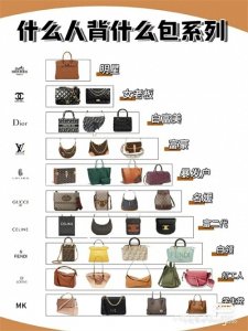 ​奢饰品包包排行榜~