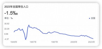 ​中国房地产未来十年可能还要下跌40%