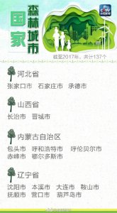 ​转给爱旅游的TA！137个国家森林城市大全