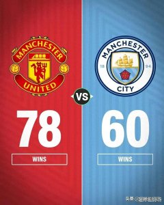 ​曼城和曼联的全方位对比