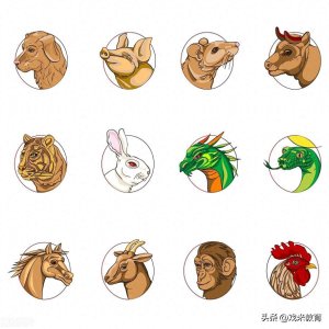 ​十二生肖对应出生的年份表（1936年 - 2036年）