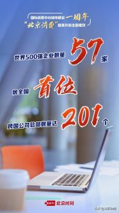​数说｜全国首位、第一梯队！这些数据读懂“北京消费”稳中有升