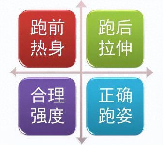 ​跑步小白必看！超实用跑步建议助你轻松开跑