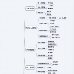 ​一张图史上最全15个促销方法