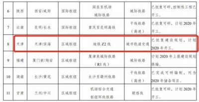 ​天津又有一条地铁将直通机场，这些站点经过你家吗？