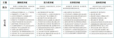 ​南昌推出50个“夜生活”打卡地，你去过几个？
