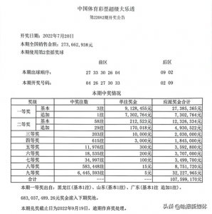 ​黑龙江购彩者再中大乐透头奖！奖金912万元，大奖得主来自咱哈尔滨