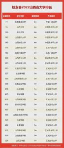​山西省大学排行