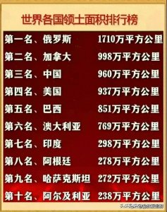 ​终于有人把世界各国领土面积排行榜整理出来了，中国排第三。