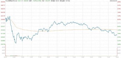 ​欧洲电动汽车需求火爆，特斯拉却失宠了，1月欧洲销量几乎腰斩