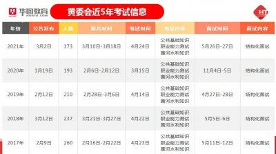 ​黄委会今天发布公告，你需要了解这些