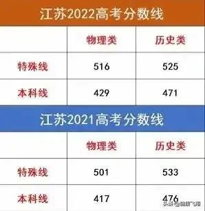 江苏高考卷(2023年江苏考生如何适应新高考卷)