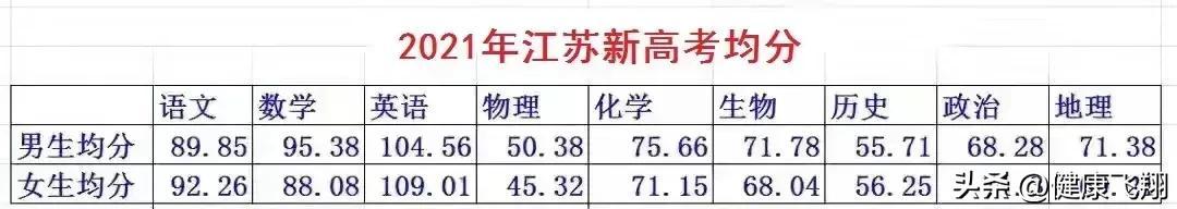 江苏高考卷(2023年江苏考生如何适应新高考卷)
