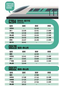 ​深圳去佛山坐高铁只要一小时，这个周末就约起！