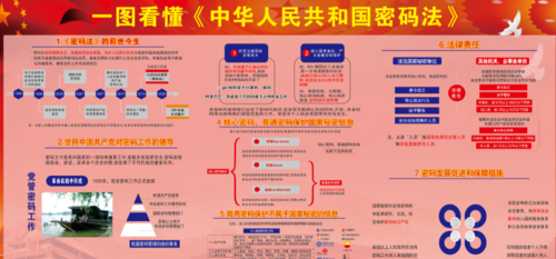 国家密码法根据什么国家标准