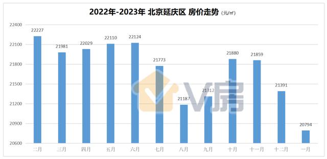 北京近5年房价涨了多少（1月份北京房价仅4个区上涨）(17)