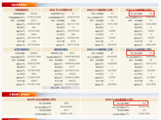 北京近5年房价涨了多少（1月份北京房价仅4个区上涨）(21)