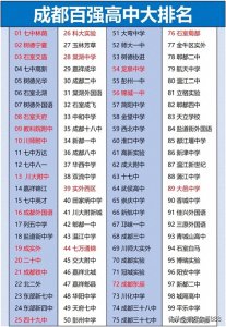 ​成都100强中学，您知道中学排名吗？