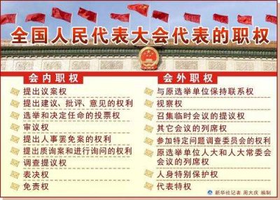 ​人民代表大会的职权是什么