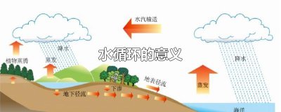 ​水循环的意义