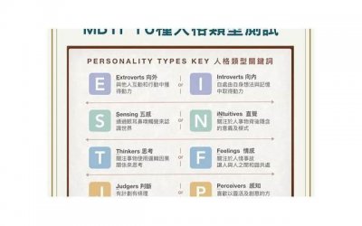 ​mbti职业性格测试