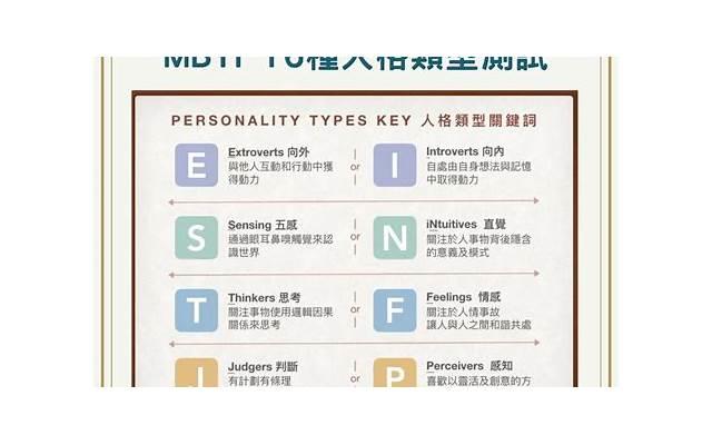 mbti职业性格测试
