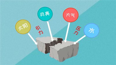 ​为什么会发生地震