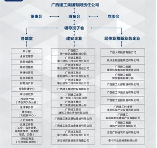 ​广西建工还有机会起来吗？