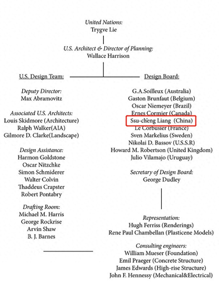 梁思成——参与“联合国大厦”设计的中国建筑大师