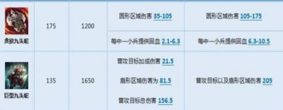 ​LOL德玛西亚之力•盖伦出装推荐，让你无敌carry