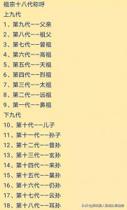 ​都说祖宗十八代，但是你知道都怎么称呼吗？