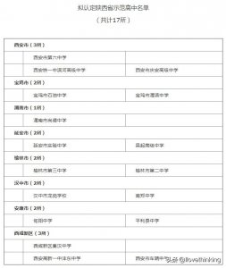 ​安康市旬阳中学被省教育厅拟定为陕西省示范高中