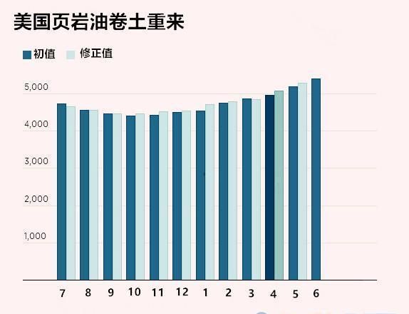 页岩油和石油的区别是什么