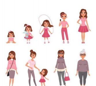 ​人的成长阶段划分为哪六个阶段,人的成长过程分为哪几个阶段