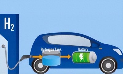 ​氢能源汽车的发展可能超出你的想象