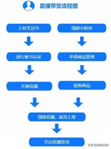​如何在支付宝平台上开展直播？了解开通门槛和具体步骤