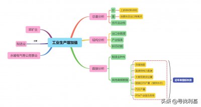 ​关于工业经济，你需要了解这些