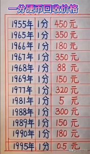 ​一分硬币回收价格表，收藏起来看一看。